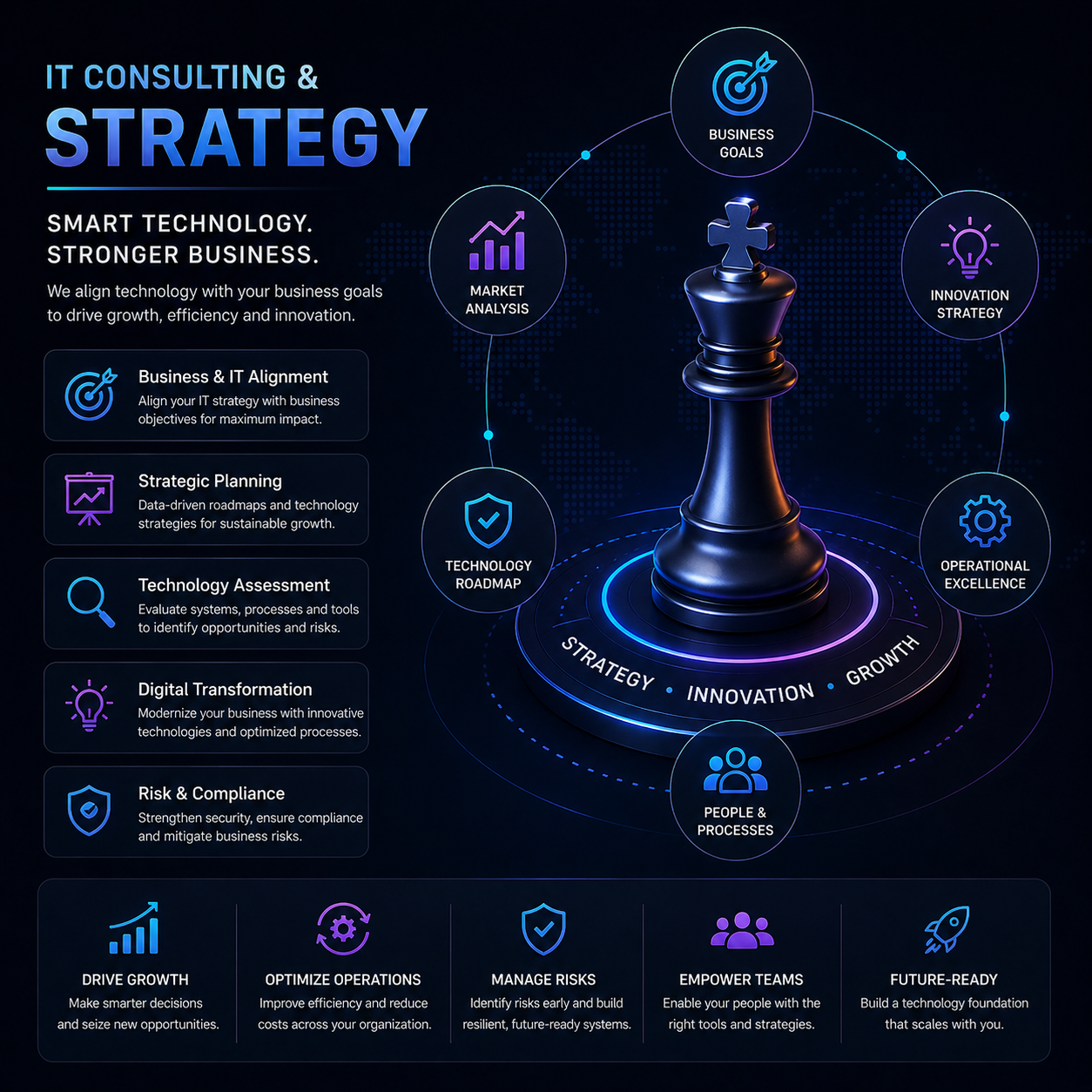 IT Consulting & Strategy