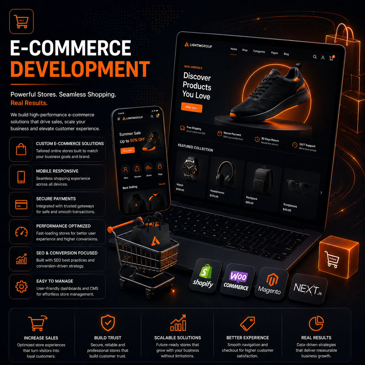 E-commerce Development