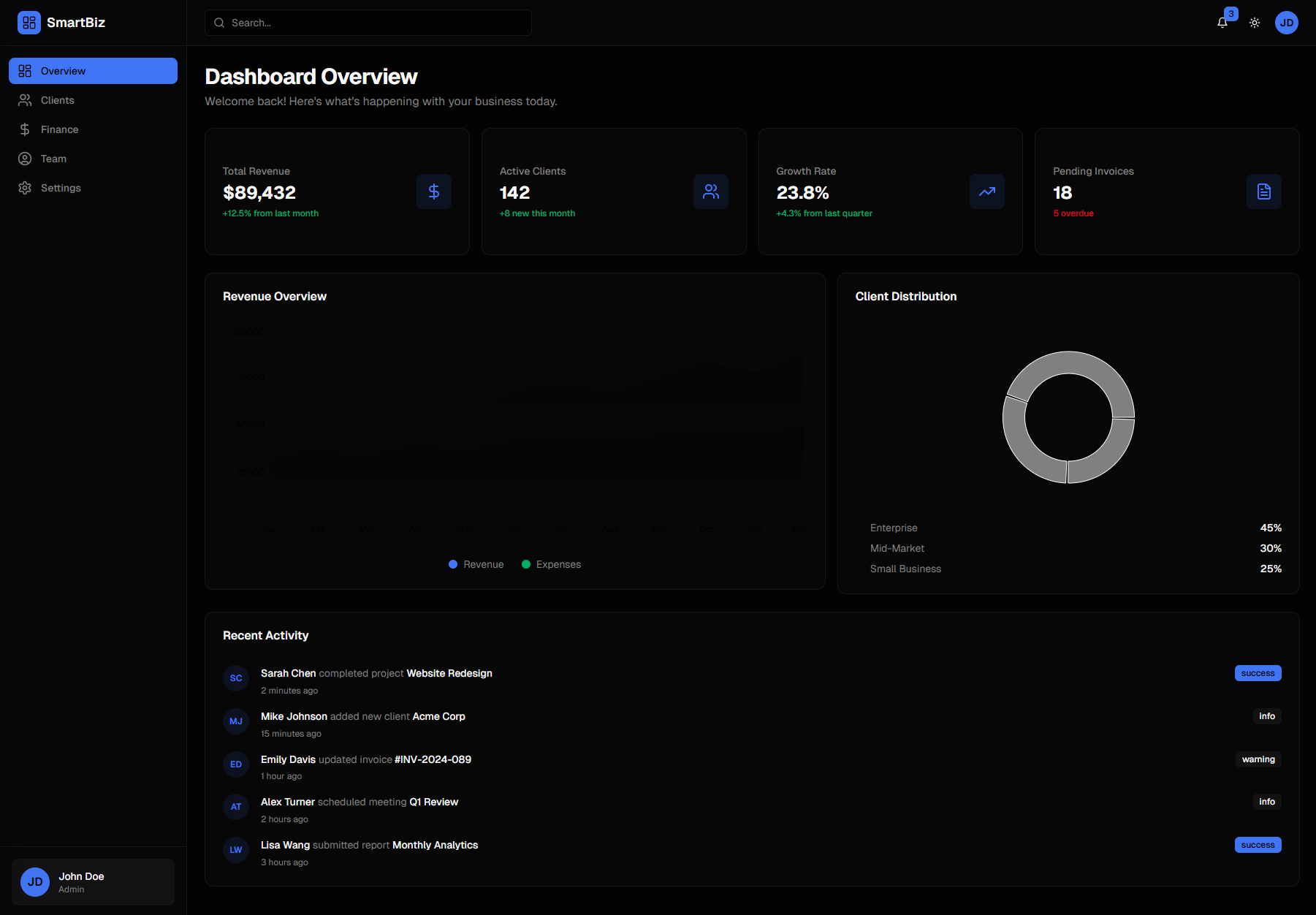 Smart Business Dashboard System