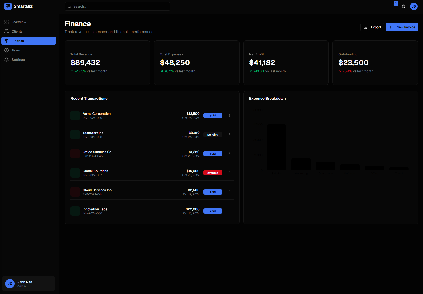 Smart Business Dashboard System