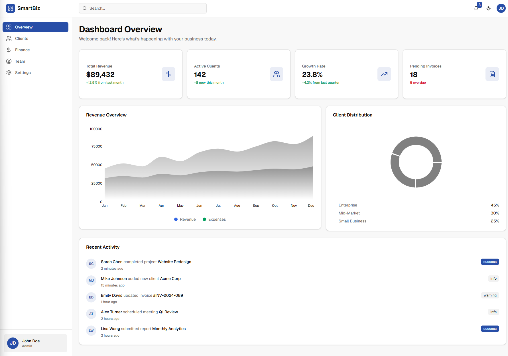Smart Business Dashboard System