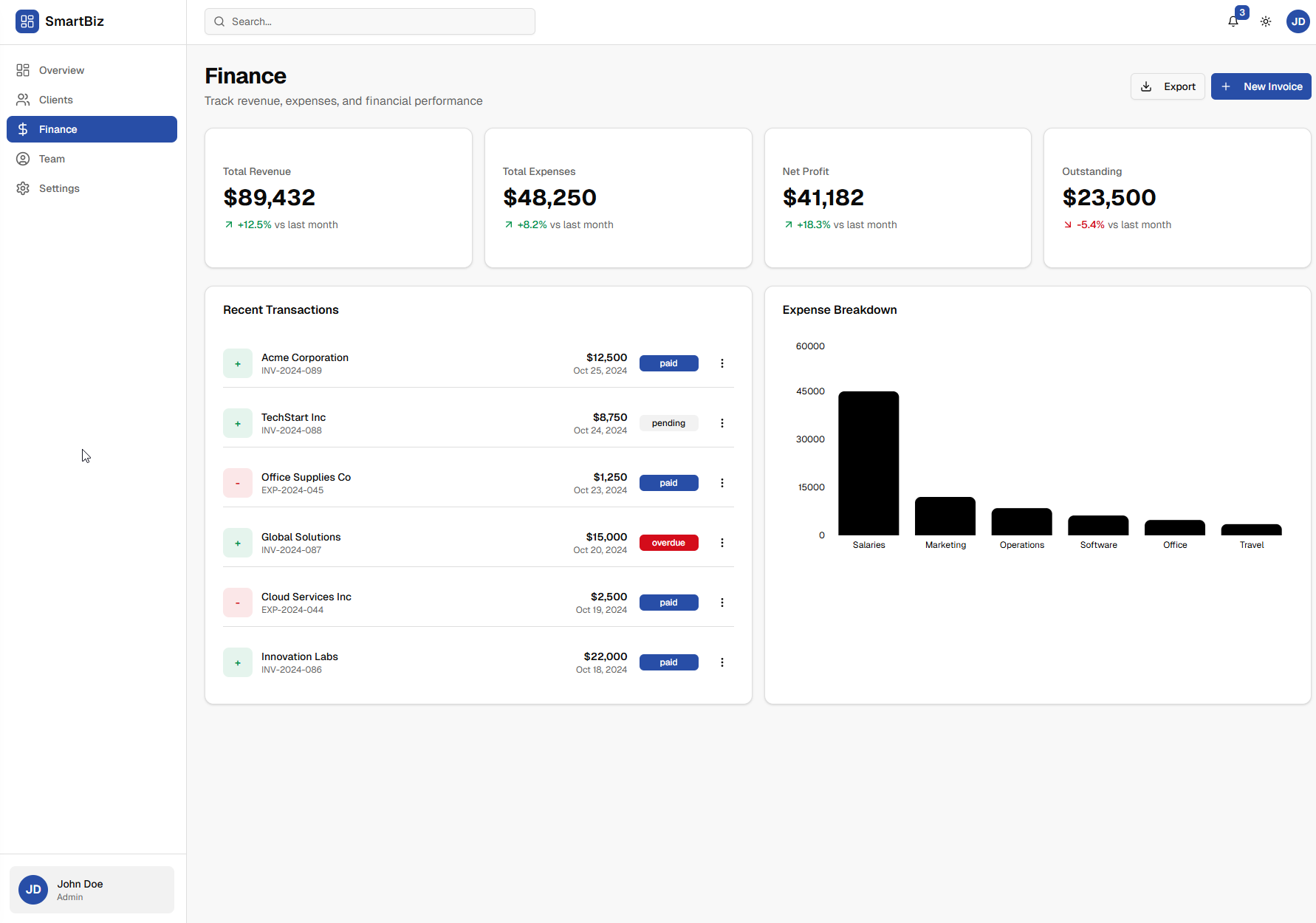 Smart Business Dashboard System
